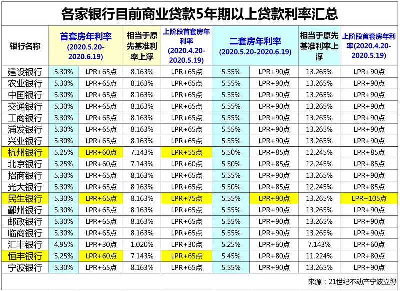 昆明市晋宁区房产抵押贷款办理流程. 房产抵押贷款利率. 房产抵押贷款注意事项